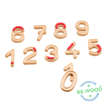 Wissner Zahlensatz aus Ziffern 0 bis 10