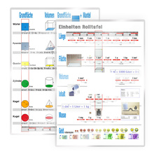 Wissner Übersichtsblatt Einheiten A4 2-seitig laminiert
